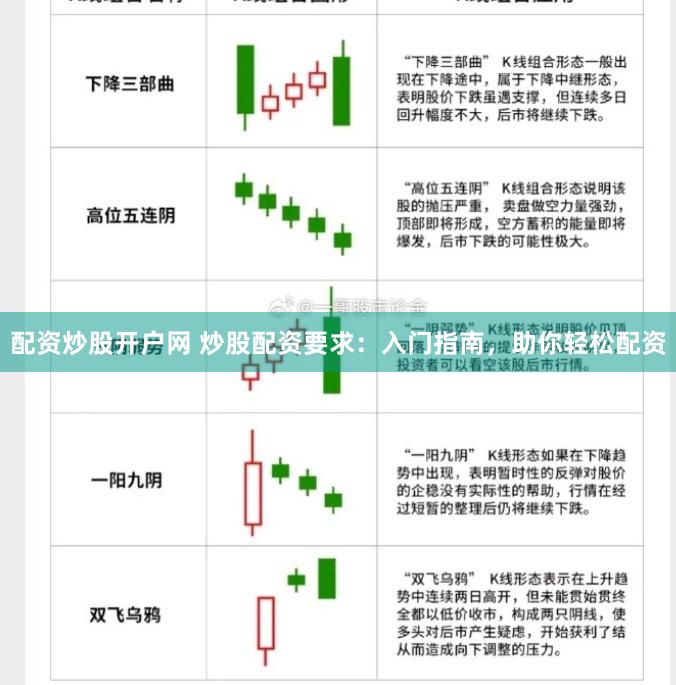 配资炒股开户网 炒股配资要求：入门指南，助你轻松配资