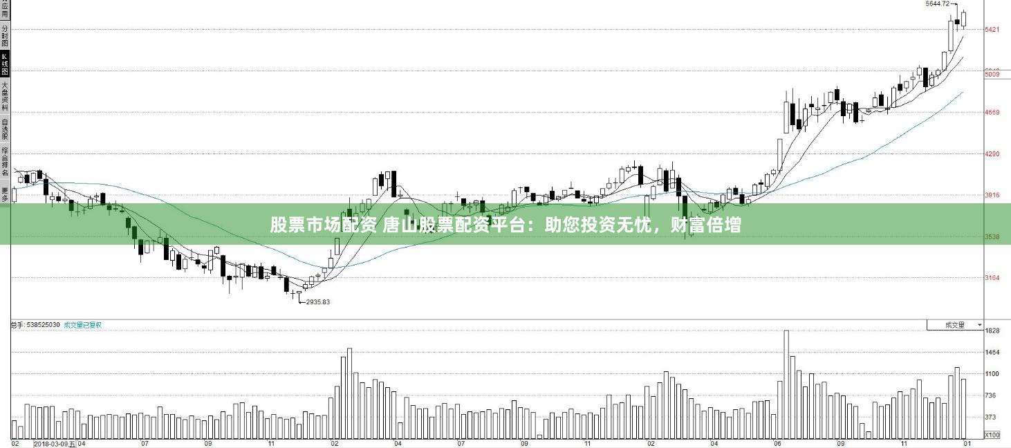 股票市场配资 唐山股票配资平台：助您投资无忧，财富倍增