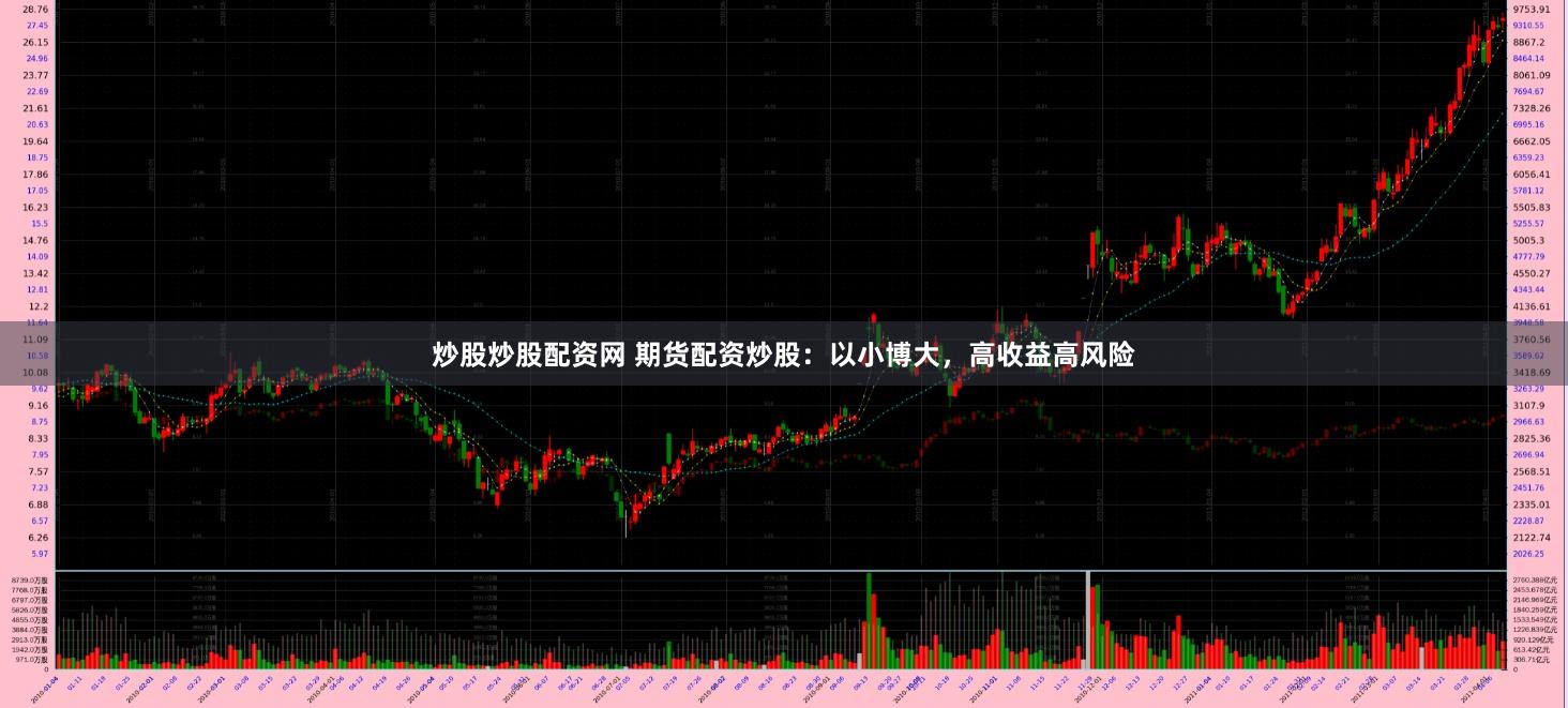 炒股炒股配资网 期货配资炒股：以小博大，高收益高风险