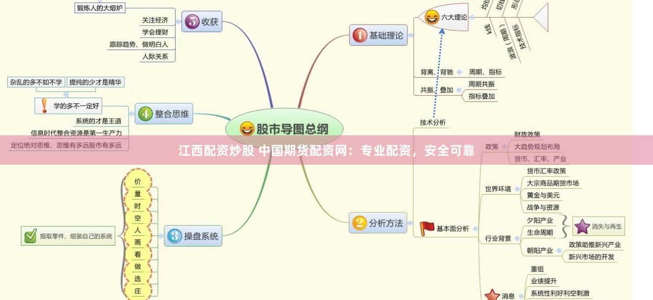 江西配资炒股 中国期货配资网：专业配资，安全可靠