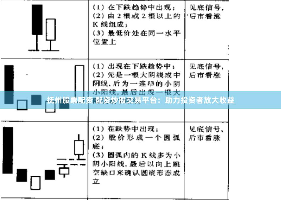 抚州股票配资 配资炒股交易平台：助力投资者放大收益