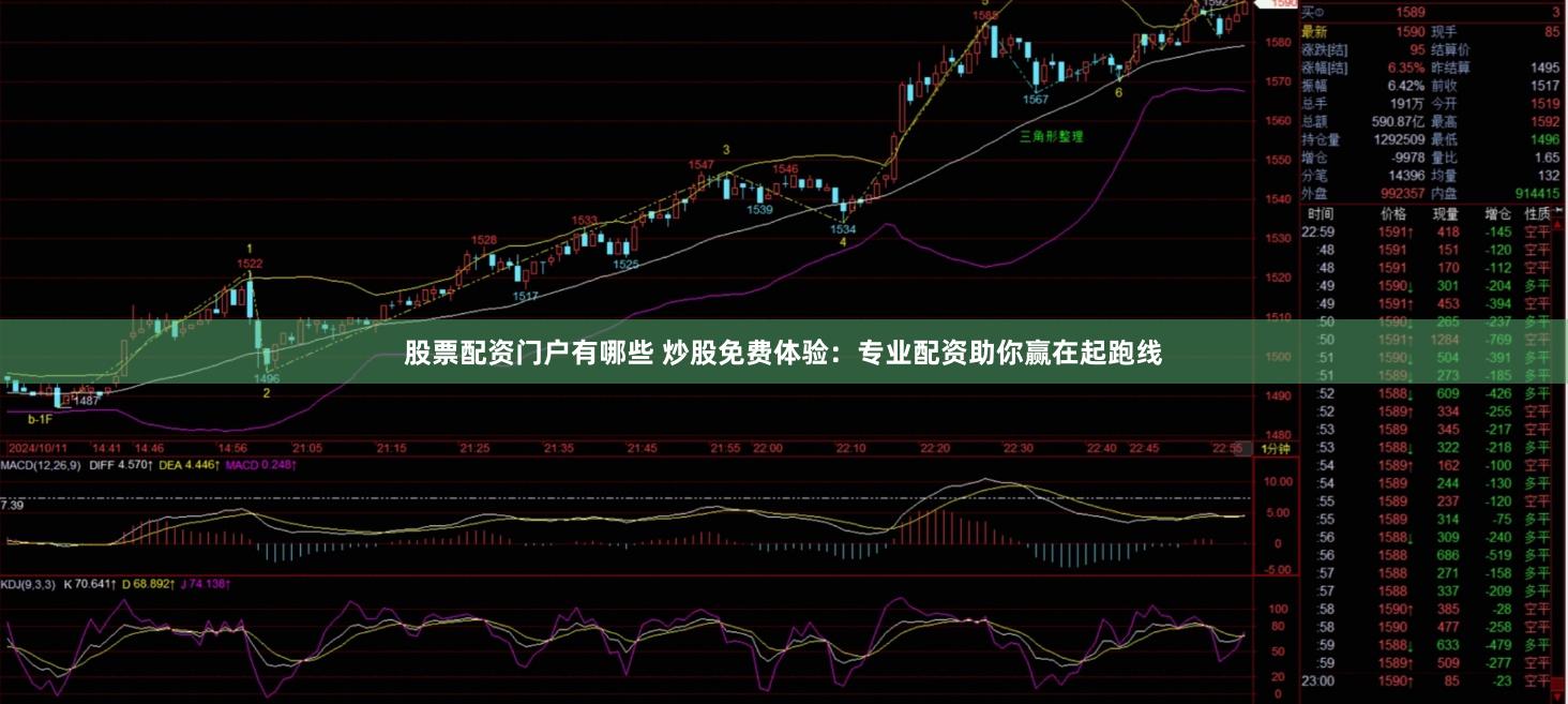 股票配资门户有哪些 炒股免费体验：专业配资助你赢在起跑线