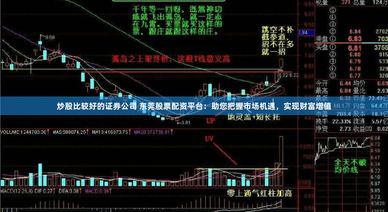 炒股比较好的证券公司 东莞股票配资平台：助您把握市场机遇，实现财富增值