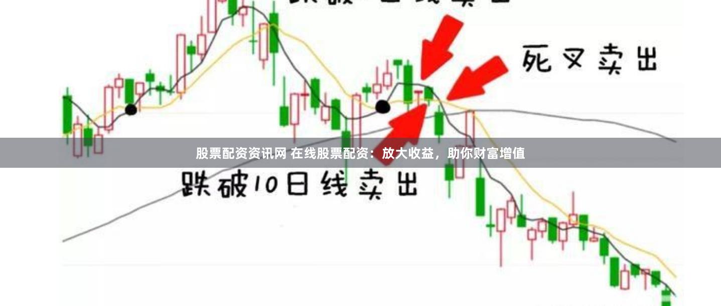 股票配资资讯网 在线股票配资：放大收益，助你财富增值