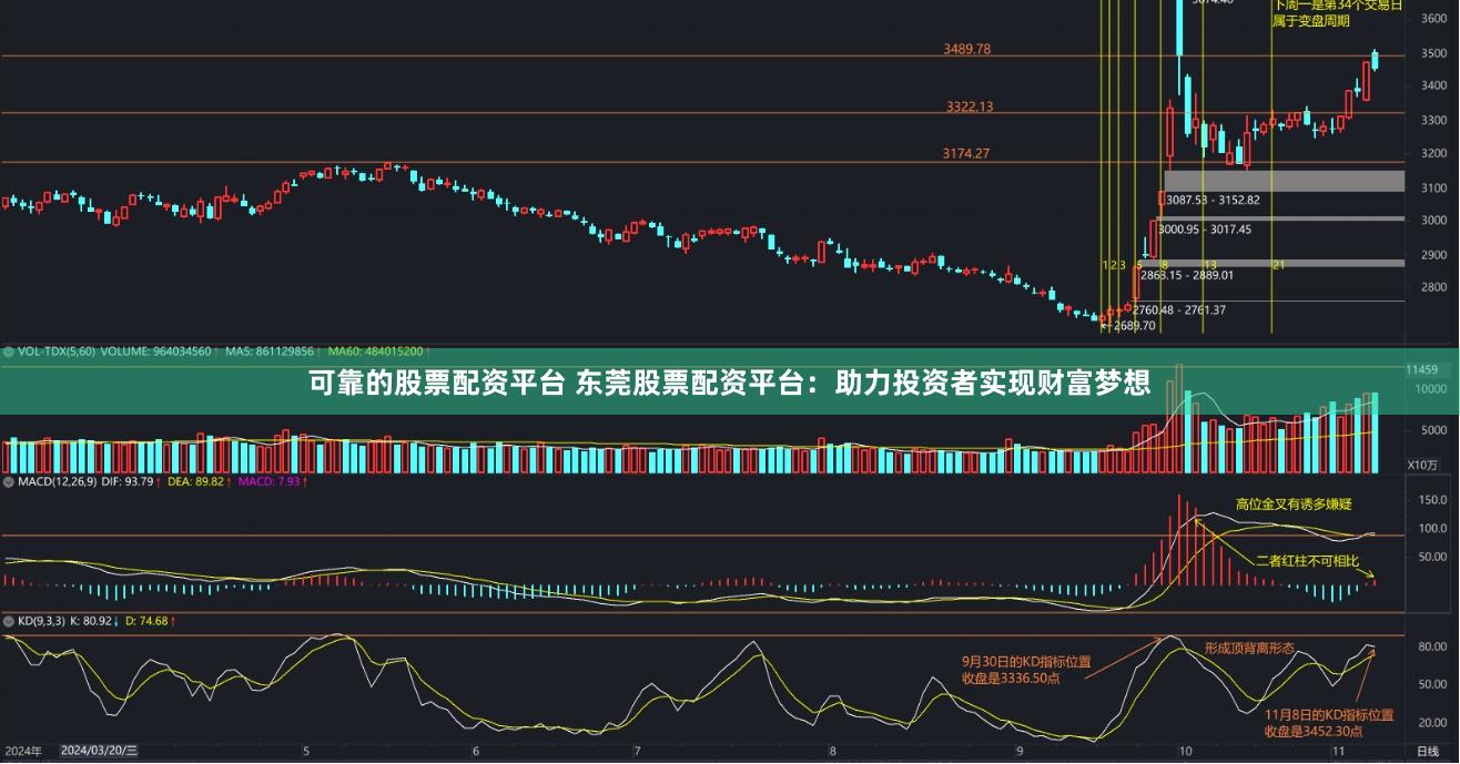 可靠的股票配资平台 东莞股票配资平台:助力投资者实现财富梦想