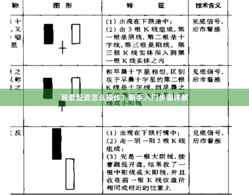 股票配资怎么操作？新手入门步骤详解