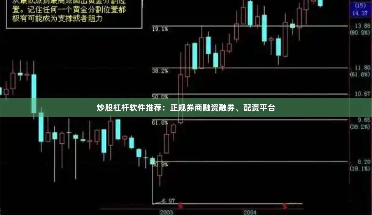炒股杠杆软件推荐:正规券商融资融券、配资平台