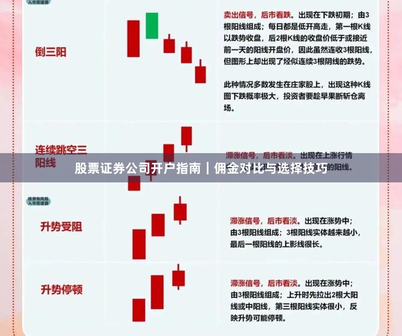 股票证券公司开户指南｜佣金对比与选择技巧