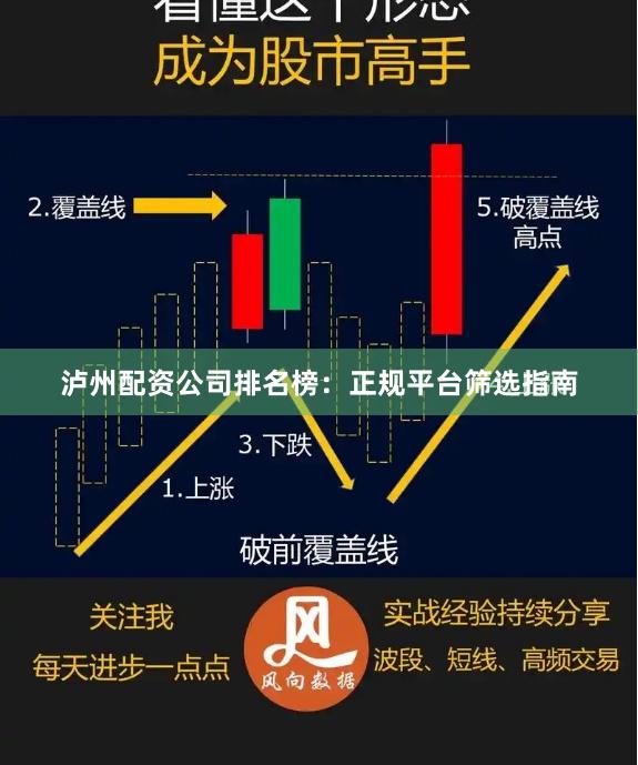 泸州配资公司排名榜：正规平台筛选指南