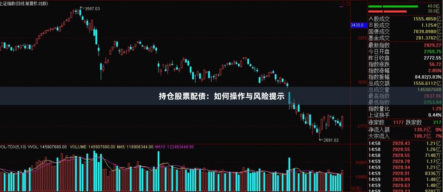 持仓股票配债：如何操作与风险提示