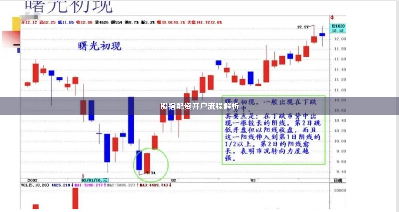 股指配资开户流程解析